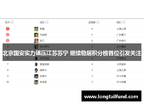 北京国安实力碾压江苏苏宁 继续稳居积分榜首位引发关注
