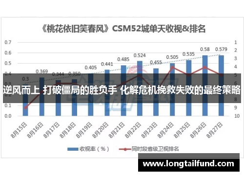 逆风而上 打破僵局的胜负手 化解危机挽救失败的最终策略